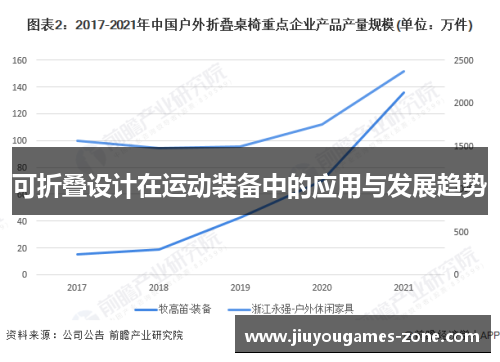 可折叠设计在运动装备中的应用与发展趋势